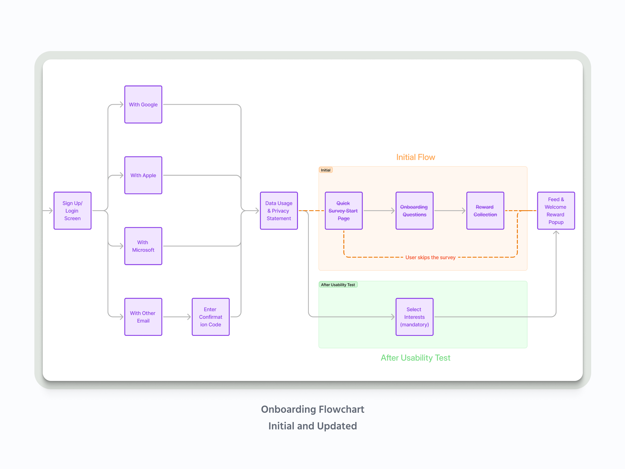 BLAPP - Zero-Party Data Survey App - Image 1