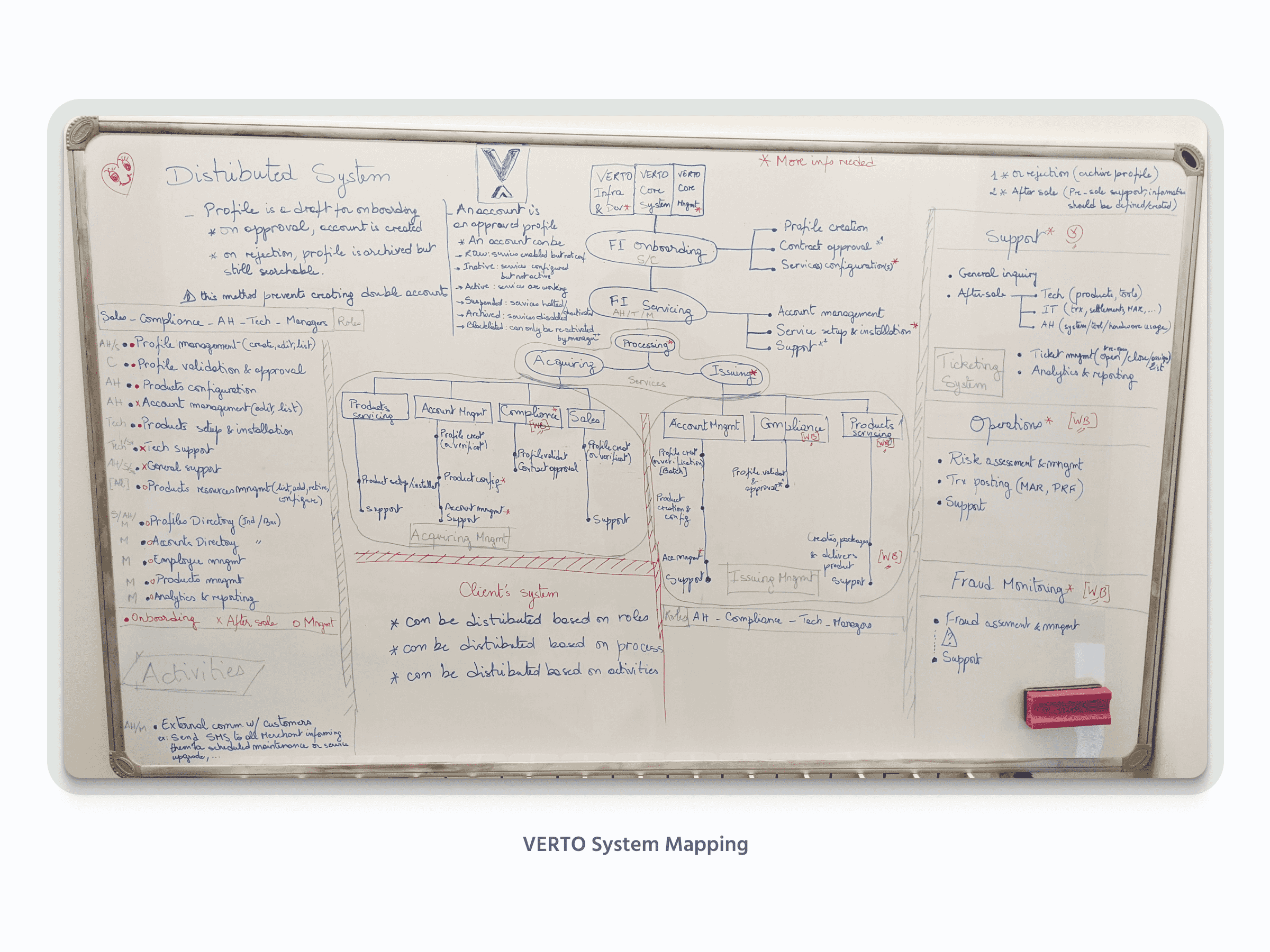 VERTO System Mapping
